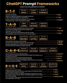 a black and yellow poster with the words,'chattprompt frameworks '