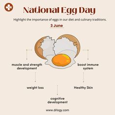 National Egg Day is celebrated on June 3 it is a nutrient-rich, protein-packed food with vitamins and minerals, low in calories and fat.. National Egg Day, Eggs Protein, Benefits Of Eating Eggs, Egg Benefits, Newborn Feeding, Back Stretches For Pain, Protein Nutrition, Daily Yoga Workout, Unsaturated Fats