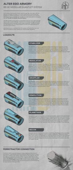 an info sheet describing the different types of aircrafts and their features in each section