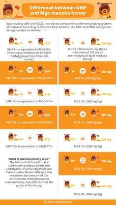 difference mgo mgs umf Manuka Honey Benefits, Rating System, Honey Benefits, Manuka Honey, Conversion Chart, Mind Blowing, Natural Healing, Healthy Body, Mind Blown