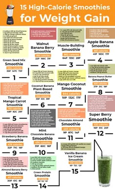 Smoothies For Weight Gain, Vegan Weight Gain, High Calorie Smoothies, Weight Gain Plan