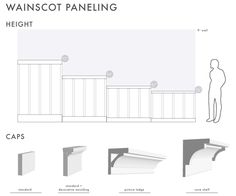 the diagram shows how to install an awningscot paneling height and width