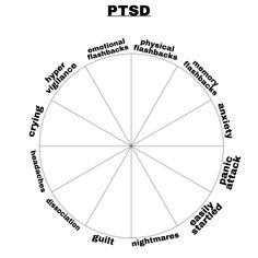 Group Counseling Activities, Counselling Tools, Cbt Therapy, Counseling Worksheets, Social Emotional Activities, Clinical Social Work, Mental Health Facts