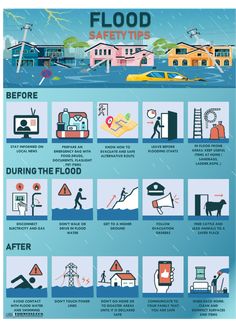 a poster showing the safety rules for flood waters and how to avoid them from flooding