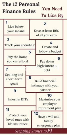 the 12 personal financial rules you need to live by infographical image below,