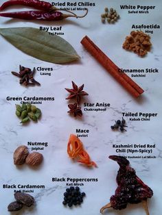 an assortment of different spices and herbs on a white paper with the names of them