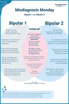 Venn diagram comparing and contrasting bipolar 1 and bipolar 2 Neurodivergent Insights, Neurodivergent Characters, Mental Disabilities, Mental Health Facts