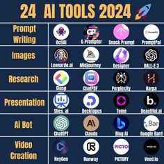 Whether you're looking to boost your personal productivity or take your business to new heights, these 24 must-know AI tools have got you covered. From prompt writing to image enhancement, and research assistance to video creation, there's something here for everyone! 💡 Don't let this opportunity slip by – save and share these tools ASAP to supercharge your journey towards success! Follow Wiii Digital Today! #AI #ToolsForSuccess #BusinessGrowth #ProductivityHacks 📈🔧 #AI #artificilinteligence #aitools ##contentmarketing #chatgpt #aitoolsforbusiness #aitools2024 #aitoolsforstudents Artificial Intelegence, Prompt Writing, Computer Website, Hacking Websites, Online Business Tools, Computer Basics, Game Change