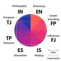 Not necessarily. But then again, we can still use this as our guide to break. -Zahr Personality Psychology, Infp Personality, Mbti Relationships