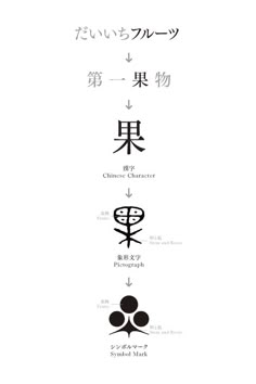 an image of chinese characters in different styles and sizes, with the words written below them