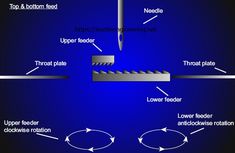 a diagram showing the process of cutting metal