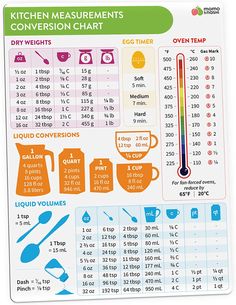 the kitchen measurements poster shows how to use it for cooking and measuring your food items