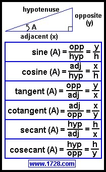 the properties of hypotensee and opposites are shown in this diagram