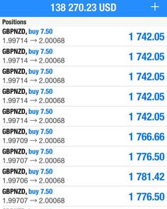 an iphone screen showing the daily stock market numbers and options for stocks in different markets