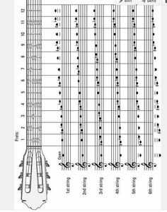 the diagram shows how many different types of boats are used to sail in the ocean