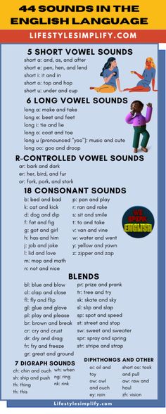 Get Vowels and Consonants Sounds in English Chart List Infographic. There are a total of 44 phonemes in the English language, which include consonants, short vowels, long vowels, diphthongs, and triphthongs. Vowel Sounds Chart Phonics, Constants And Vowels Chart, English Vowels Pronunciation, Vowel Vs Consonants, Short Sound Vowels, Sound Of Alphabets In English, Consonant Sounds Chart, Sounds In English Language, Teaching Short And Long Vowels