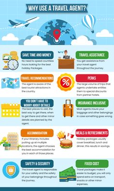 the travel agent's guide to traveling with kids and teenagers infographical poster