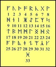 an ancient alphabet with numbers and numerals