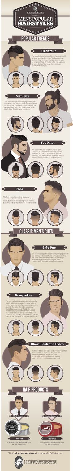 HairStyleOnPoint_infographic Trendy Mens Hairstyles, Popular Mens Hairstyles, Hairstyle Men, 2015 Hairstyles, Man Bun, Corte De Cabelo Masculino, Bohol, Trendy Haircuts, Mens Cuts