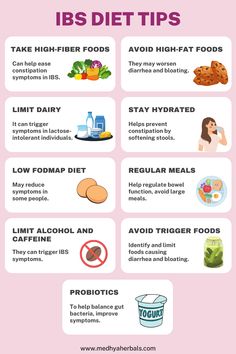 The IBS Diet Plan: Tackling Constipation, Diarrhea, Flare Up Ibs Diet Recipes, Constipation Diet, Autoimmune Diet Recipes, High Calorie Diet, High Fodmap Foods