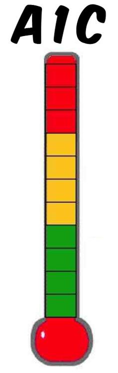 Blood Groups Chart, What To Eat Before Glucose Test Pregnancy, Glucose Tolerance Test, Blood Glucose Test Strips, Blood Sugar Tracker, Coconut Oil Mask