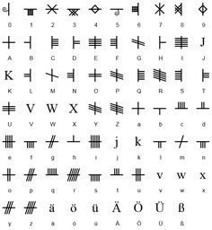 an ancient alphabet with all the letters and numbers