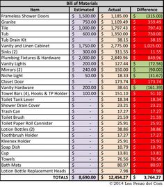 a table with numbers and prices for different types of items in the price list, as well