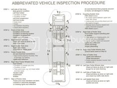 the instructions for an automatic vehicle inspection procedure are shown in this manual, which shows how to