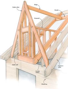 an image of a wooden structure with parts labeled