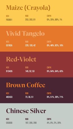 the color chart for different types of coffees and their names are shown in red, orange