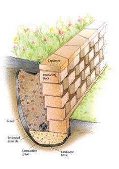 an image of a brick wall being built into the ground with bricks attached to it