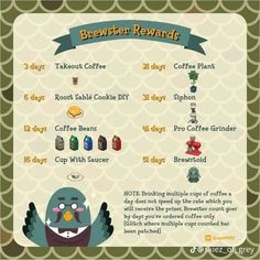 a poster with instructions on how to drink coffee and what to use it for breakfast