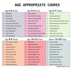 the age appropriate chores chart for children