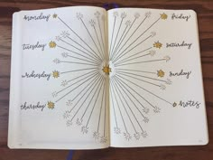 Firework Bullet Journal, Bujo Yearly Spread, Jan Bullet Journal, Yearly Spread, Summer Bujo, Bujo January, January Bujo, 2025 Journal