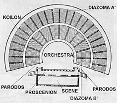 an image of the interior of a theatre with its seats labeled in black and white