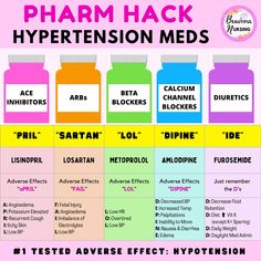 the label for pharm hack hyperension meds, which includes different types of medications