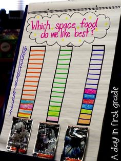 a bulletin board with three different types of food on it and the words which space food do we like best?