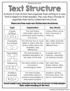 the text structure worksheet for students to use in their writing and reading skills