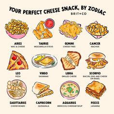 a poster with different types of food on it