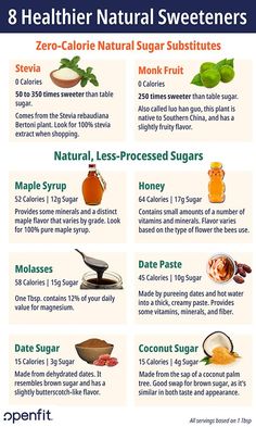 the health benefits of natural sweeteners are shown in this info sheet, which shows how