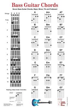 the bass guitar chords are arranged and labeled