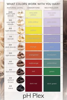 What Colors Work With Your Hair? Get Rid Of Unwanted Tones Using The Color Charts! Hair Color Dye Chart, Levels Of Hair Color Chart, Hair Chart Color, Color Formulas For Balayage, Hair Levels And Tones, Hair Swatches Color, Wells Color Formulas, Skin Color Hair Color Chart, Hair Color For Beginners