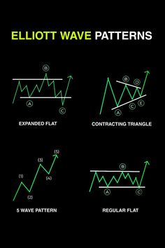 an image of different patterns on the wall street pattern chart, with green arrows pointing up and down