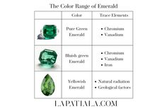 Unveil the secrets of emerald gemstones with our ultimate guide. From their rich history to their mesmerizing color, learn why emeralds have captivated the world for centuries. Get insights into what factors affect their value and how to choose the best one. Perfect for gemstone enthusiasts! #LuxuryJewelry #EmeraldLovers #GreenGemstones Celeb Jewelry, Birth Stones, Birthstones By Month, Colombian Emeralds, Cabochon Jewelry, Pear Shaped Diamond, Green Gemstones, Emerald Gemstone