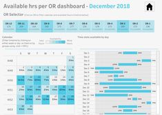 the dashboard is full of data for each month's events, including hours and days