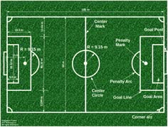 a soccer field is shown with lines drawn on it and points to the goal line