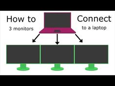 the diagram shows how to connect two monitors and one laptop with an arrow pointing towards each other