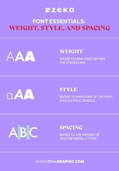 the different font styles and colors for each type of website page, including one that is in