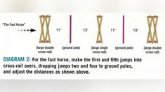 the diagram shows how to use criss - braces in different stages of construction