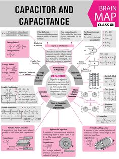 the capacitor and capacitance diagram is shown in pink, with diagrams on